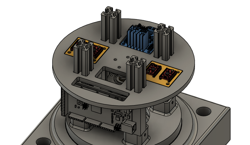 Controls testing setup